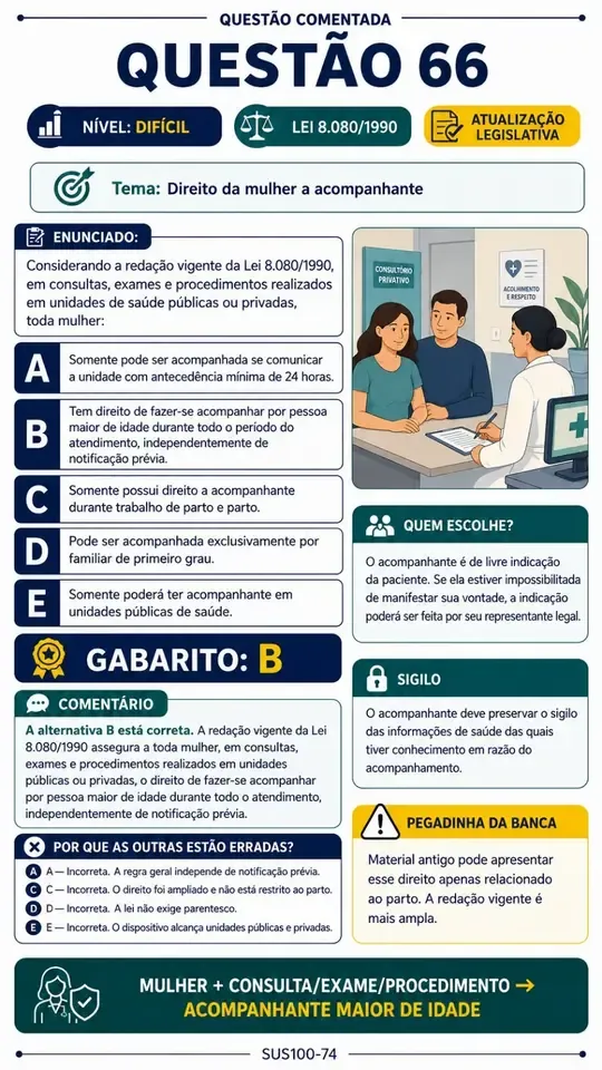 Página real da Questão 66 comentada de Legislação do SUS