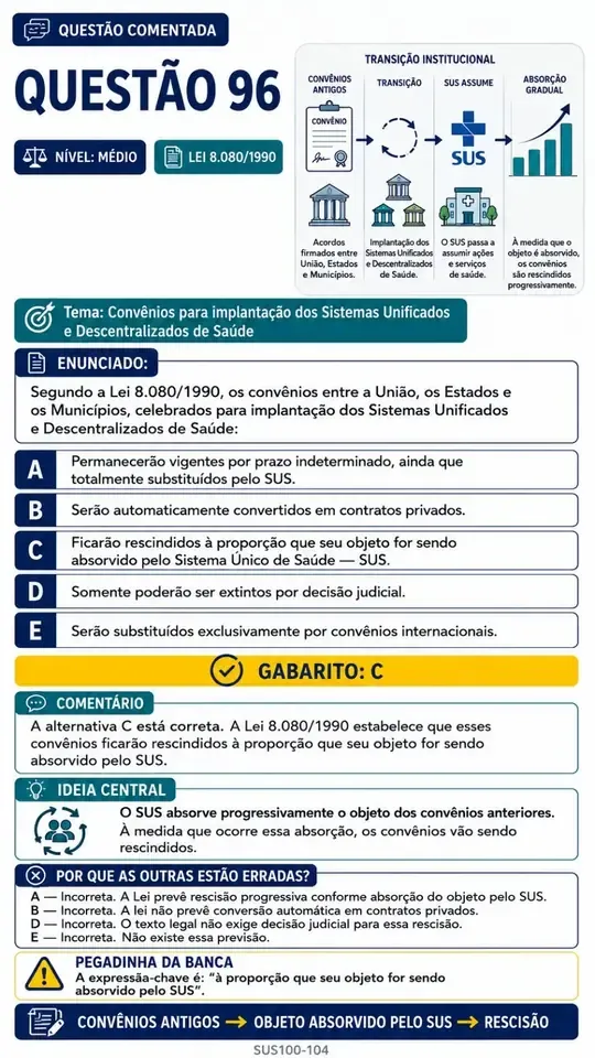 Página real da Questão 96 comentada de Legislação do SUS