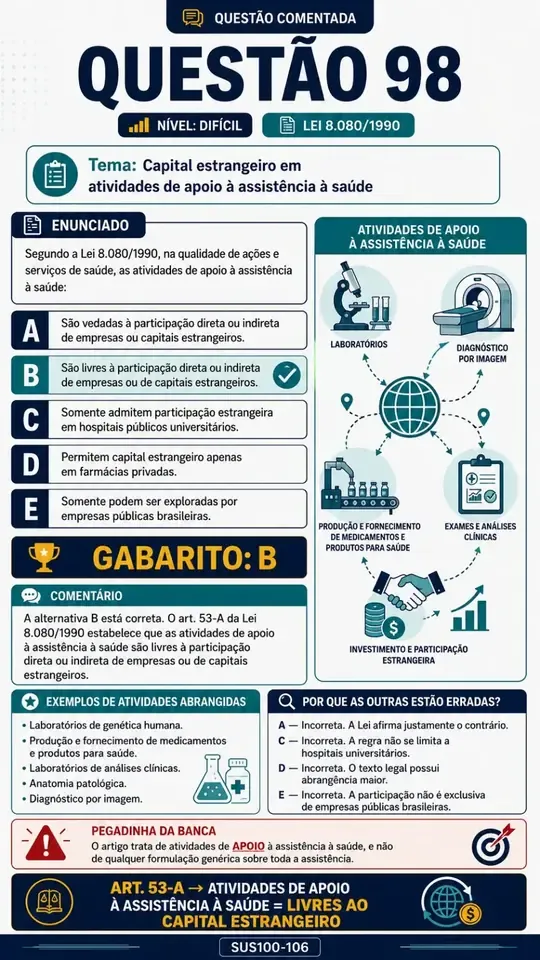 Página real da Questão 98 comentada de Legislação do SUS